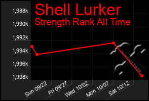 Total Graph of Shell Lurker