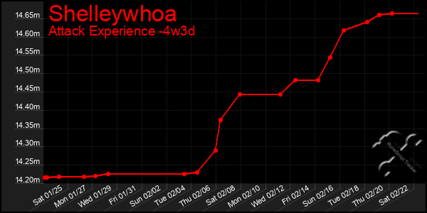 Last 31 Days Graph of Shelleywhoa