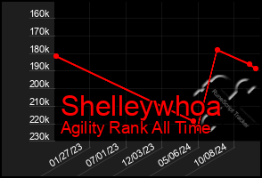 Total Graph of Shelleywhoa