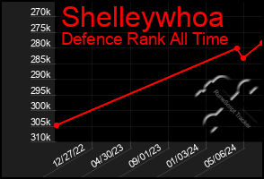 Total Graph of Shelleywhoa
