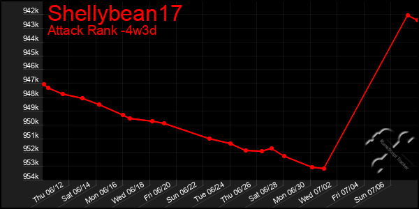 Last 31 Days Graph of Shellybean17