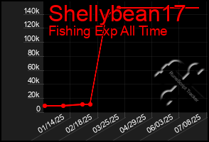 Total Graph of Shellybean17