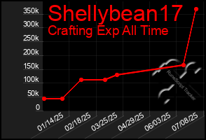 Total Graph of Shellybean17
