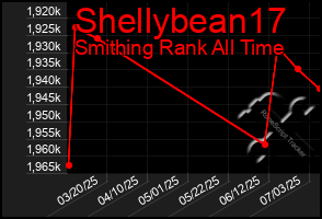 Total Graph of Shellybean17