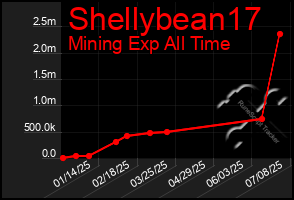 Total Graph of Shellybean17