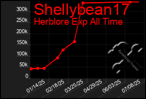 Total Graph of Shellybean17