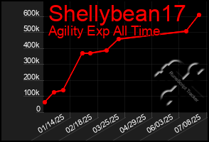 Total Graph of Shellybean17