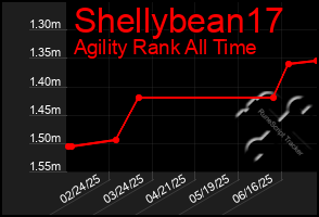 Total Graph of Shellybean17