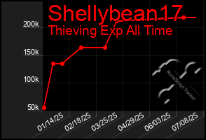 Total Graph of Shellybean17