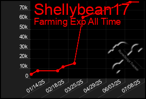 Total Graph of Shellybean17