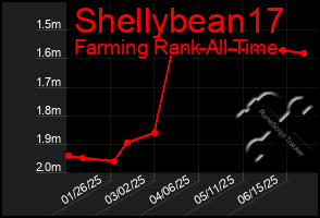 Total Graph of Shellybean17