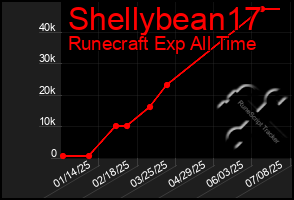 Total Graph of Shellybean17
