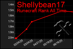 Total Graph of Shellybean17