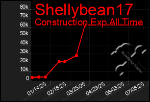 Total Graph of Shellybean17