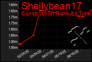 Total Graph of Shellybean17