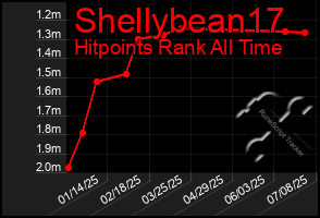 Total Graph of Shellybean17