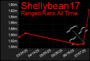 Total Graph of Shellybean17