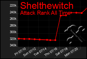 Total Graph of Shelthewitch