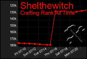 Total Graph of Shelthewitch