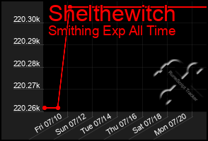 Total Graph of Shelthewitch