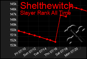 Total Graph of Shelthewitch