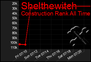 Total Graph of Shelthewitch