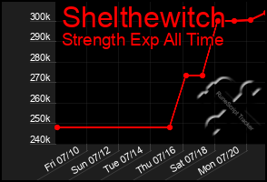 Total Graph of Shelthewitch