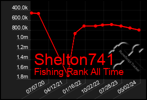 Total Graph of Shelton741