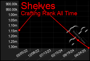 Total Graph of Shelves