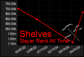 Total Graph of Shelves