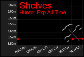 Total Graph of Shelves