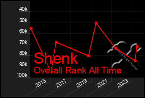 Total Graph of Shenk