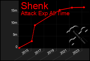 Total Graph of Shenk