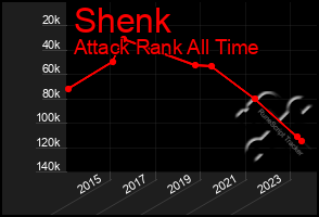 Total Graph of Shenk