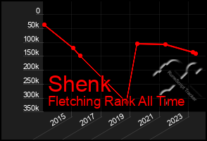 Total Graph of Shenk