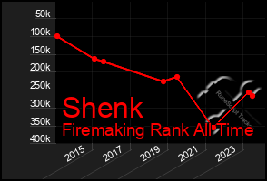 Total Graph of Shenk