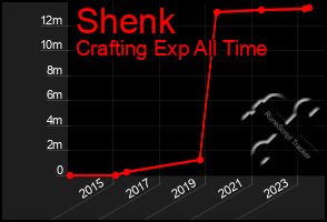 Total Graph of Shenk