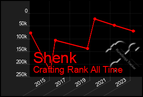 Total Graph of Shenk