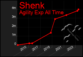 Total Graph of Shenk