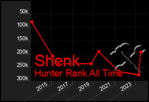 Total Graph of Shenk