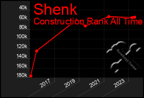 Total Graph of Shenk