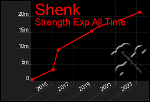 Total Graph of Shenk