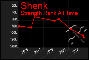 Total Graph of Shenk