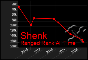 Total Graph of Shenk