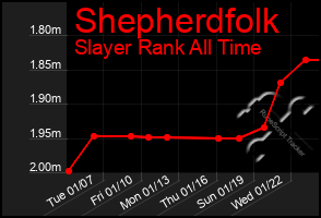 Total Graph of Shepherdfolk