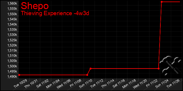 Last 31 Days Graph of Shepo