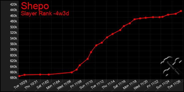 Last 31 Days Graph of Shepo