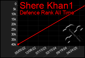 Total Graph of Shere Khan1