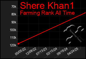 Total Graph of Shere Khan1