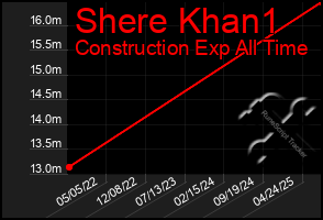Total Graph of Shere Khan1